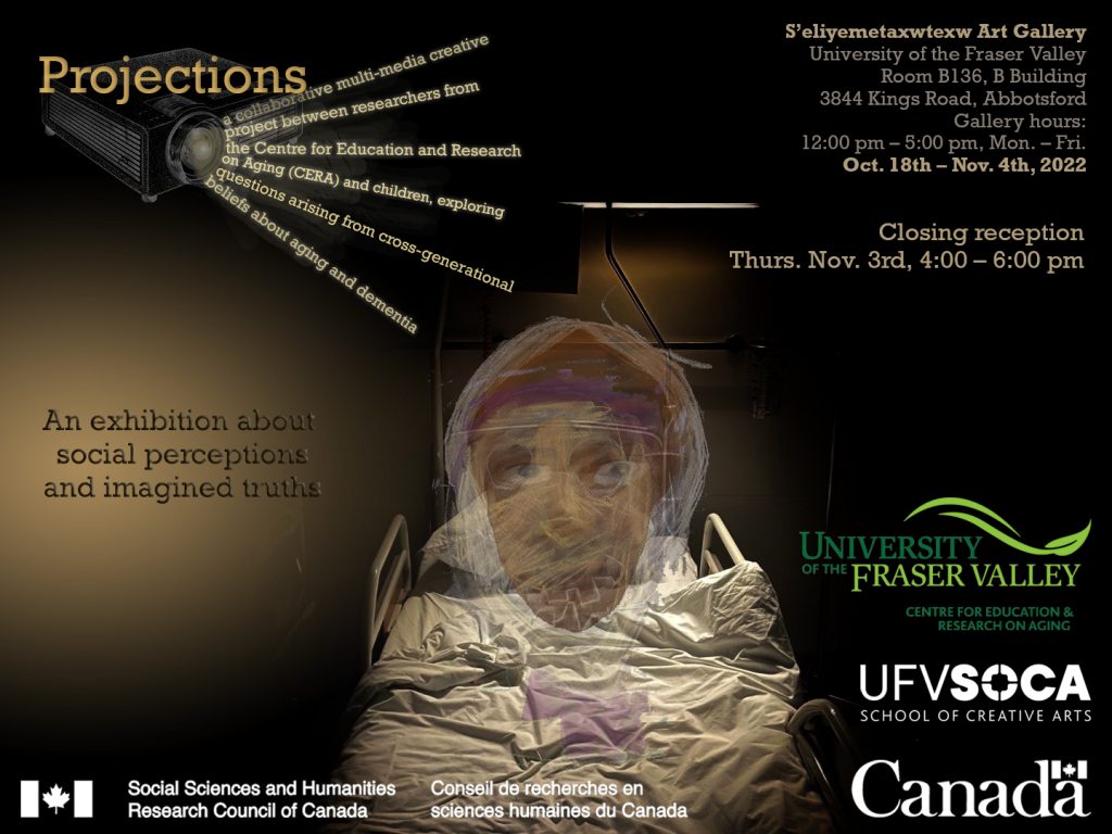 Projections